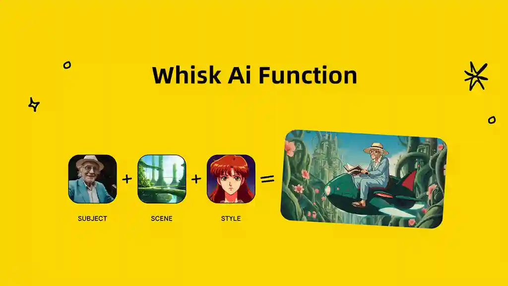 Whisk AI function: combining subject, scene, and style for creative imagery